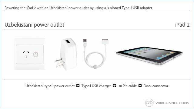 Powering the iPad 2 with an Uzbekistani power outlet by using a 3 pinned Type J USB adapter