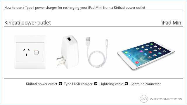 How to use a Type I power charger for recharging your iPad Mini from a Kiribati power outlet