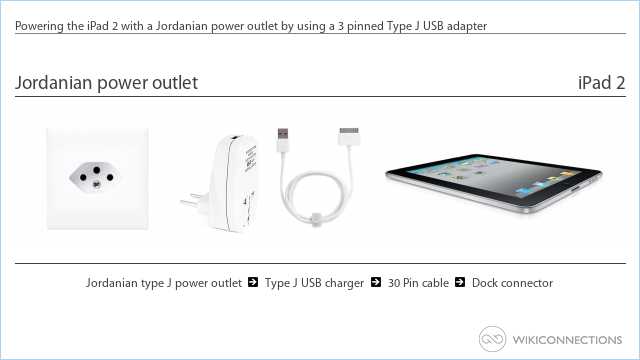 Powering the iPad 2 with a Jordanian power outlet by using a 3 pinned Type J USB adapter