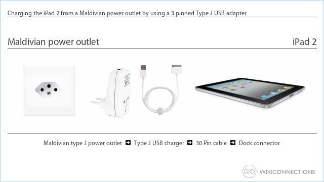 Charging the iPad 2 from a Maldivian power outlet by using a 3 pinned Type J USB adapter