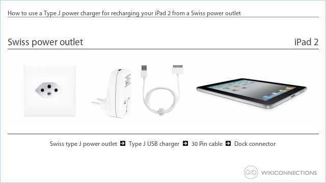 How to use a Type J power charger for recharging your iPad 2 from a Swiss power outlet