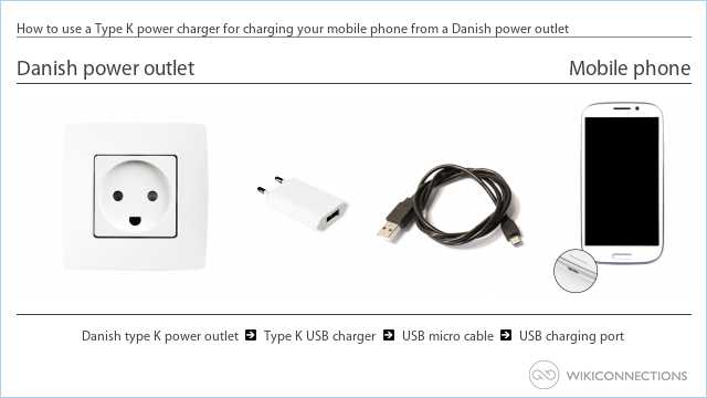 How to use a Type K power charger for charging your mobile phone from a Danish power outlet