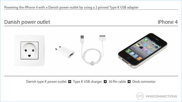 Powering the iPhone 4 with a Danish power outlet by using a 2 pinned Type K USB adapter