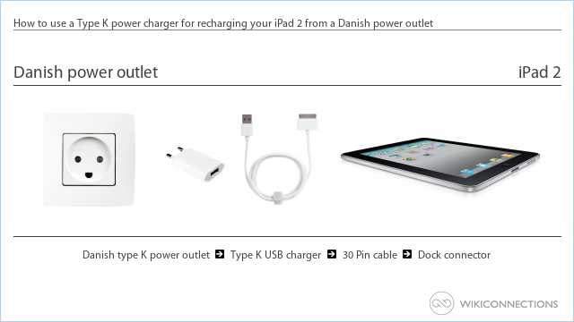 How to use a Type K power charger for recharging your iPad 2 from a Danish power outlet