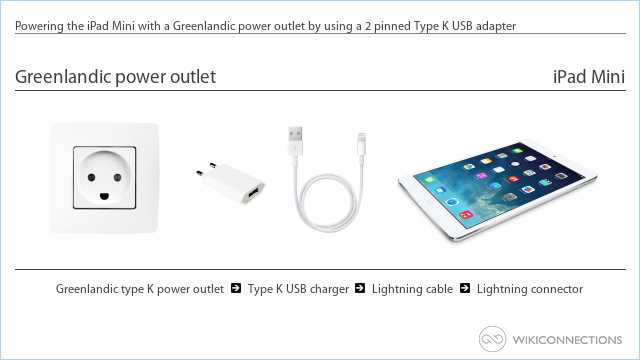 Powering the iPad Mini with a Greenlandic power outlet by using a 2 pinned Type K USB adapter