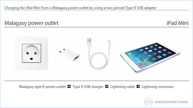 Charging the iPad Mini from a Malagasy power outlet by using a two pinned Type K USB adapter