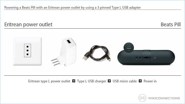 Powering a Beats Pill with an Eritrean power outlet by using a 3 pinned Type L USB adapter