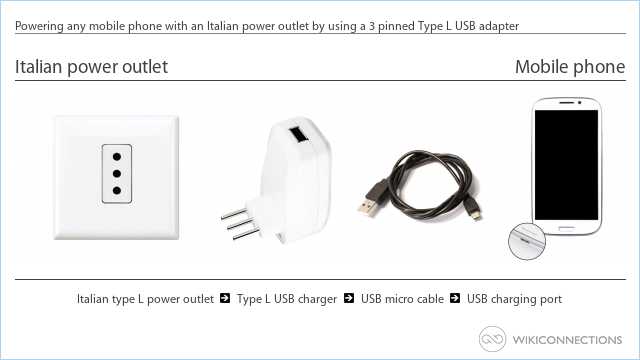 Powering any mobile phone with an Italian power outlet by using a 3 pinned Type L USB adapter