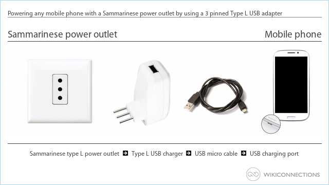 Powering any mobile phone with a Sammarinese power outlet by using a 3 pinned Type L USB adapter