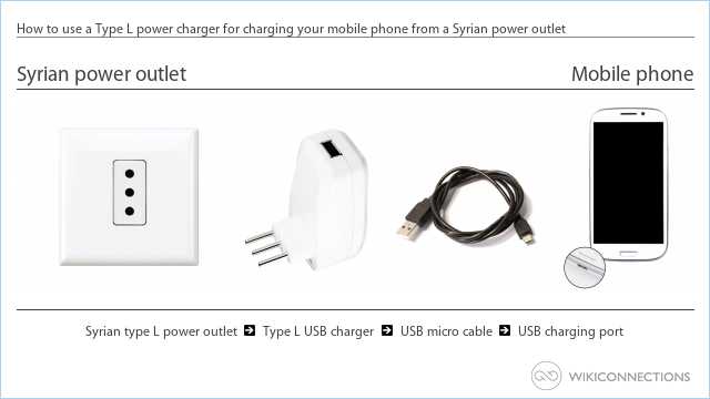 How to use a Type L power charger for charging your mobile phone from a Syrian power outlet