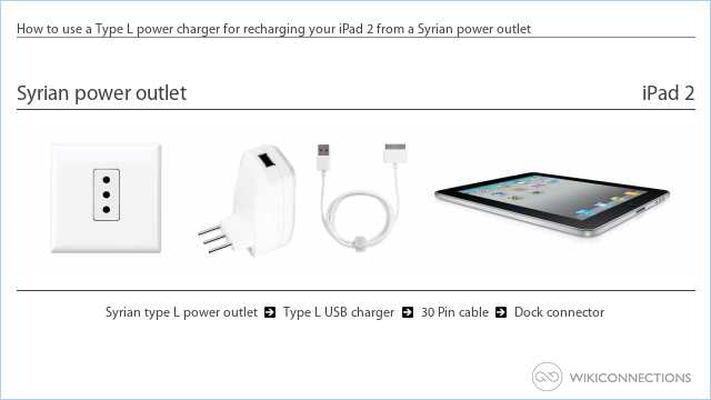 How to use a Type L power charger for recharging your iPad 2 from a Syrian power outlet