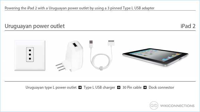 Powering the iPad 2 with a Uruguayan power outlet by using a 3 pinned Type L USB adapter