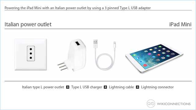 Powering the iPad Mini with an Italian power outlet by using a 3 pinned Type L USB adapter