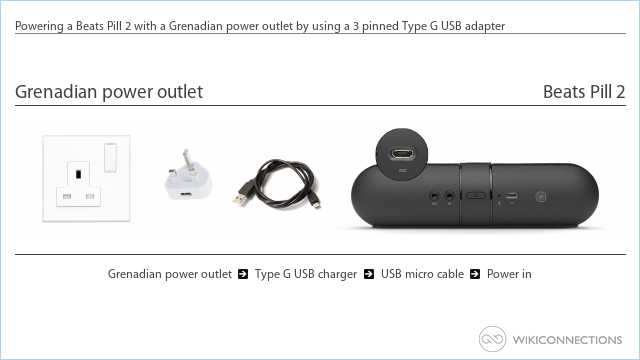 Powering a Beats Pill 2 with a Grenadian power outlet by using a 3 pinned Type G USB adapter