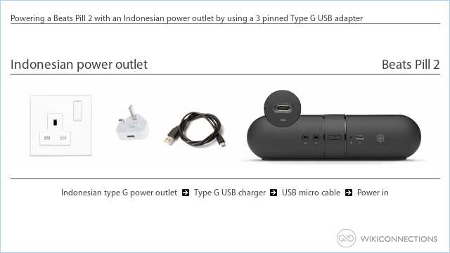 Powering a Beats Pill 2 with an Indonesian power outlet by using a 3 pinned Type G USB adapter