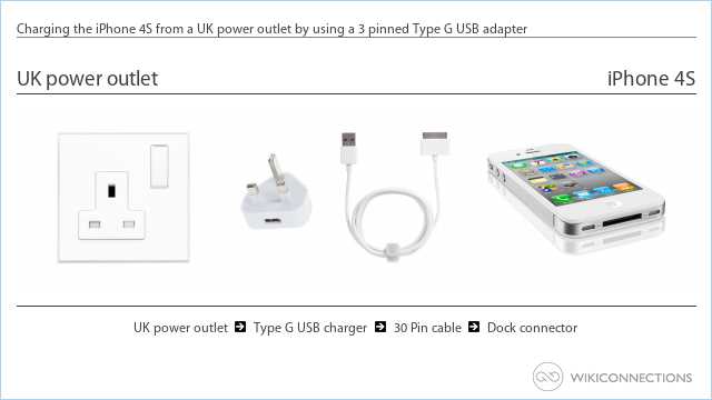 Charging the iPhone 4S from a UK power outlet by using a 3 pinned Type G USB adapter