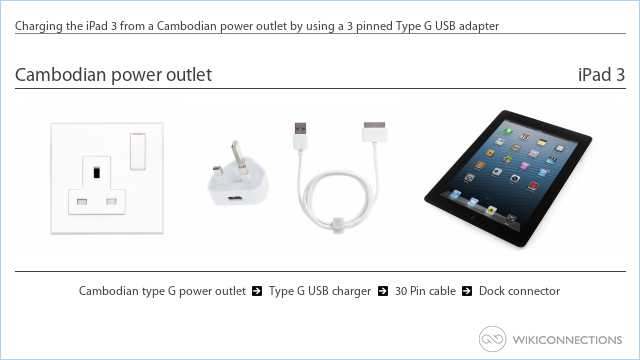 Charging the iPad 3 from a Cambodian power outlet by using a 3 pinned Type G USB adapter