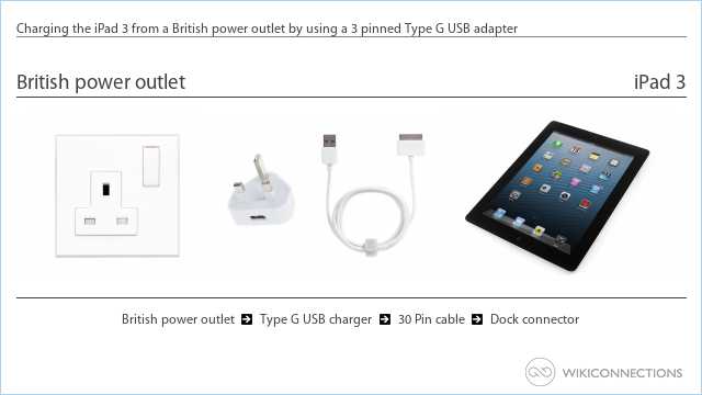 Charging the iPad 3 from a British power outlet by using a 3 pinned Type G USB adapter