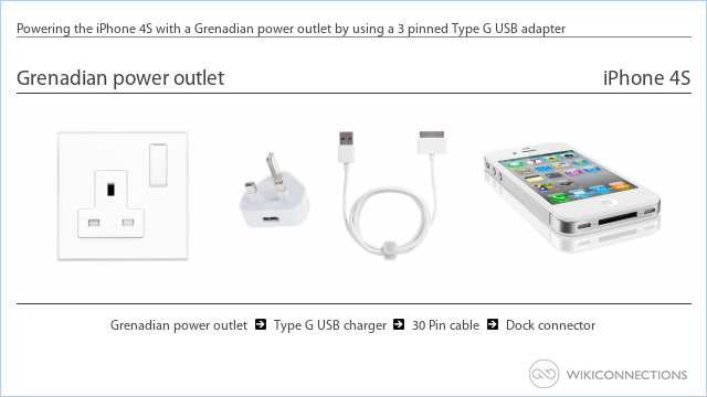Powering the iPhone 4S with a Grenadian power outlet by using a 3 pinned Type G USB adapter