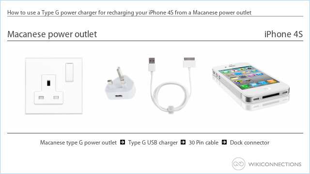How to use a Type G power charger for recharging your iPhone 4S from a Macanese power outlet