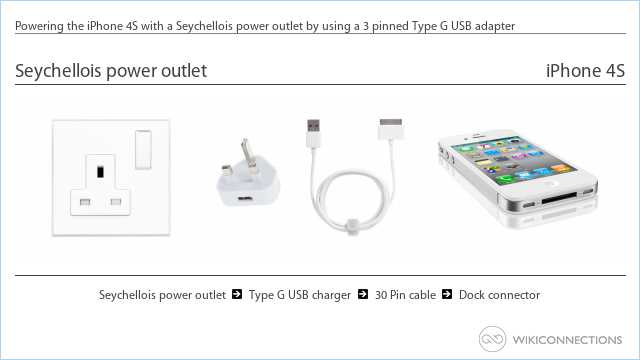 Powering the iPhone 4S with a Seychellois power outlet by using a 3 pinned Type G USB adapter