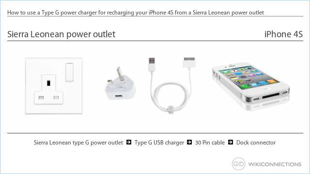 How to use a Type G power charger for recharging your iPhone 4S from a Sierra Leonean power outlet
