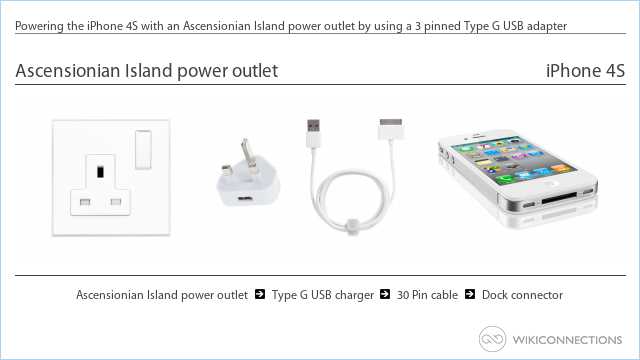 Powering the iPhone 4S with an Ascensionian Island power outlet by using a 3 pinned Type G USB adapter