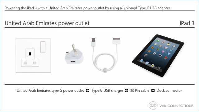 Powering the iPad 3 with a United Arab Emirates power outlet by using a 3 pinned Type G USB adapter