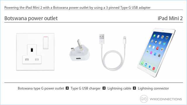Powering the iPad Mini 2 with a Botswana power outlet by using a 3 pinned Type G USB adapter