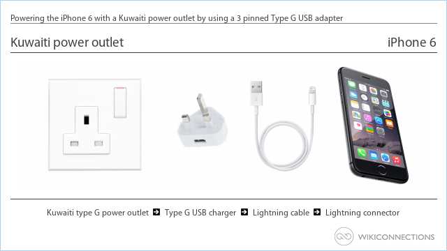 Powering the iPhone 6 with a Kuwaiti power outlet by using a 3 pinned Type G USB adapter