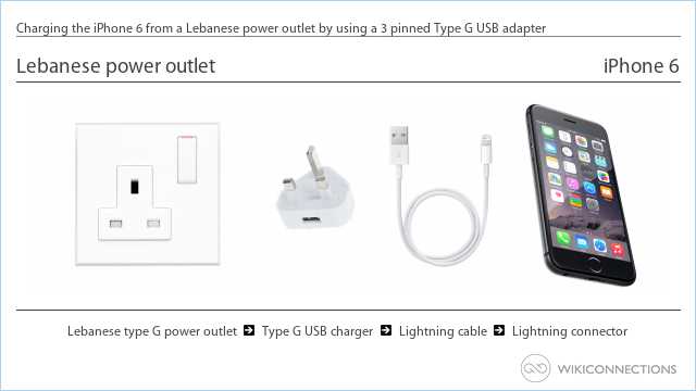 Charging the iPhone 6 from a Lebanese power outlet by using a 3 pinned Type G USB adapter