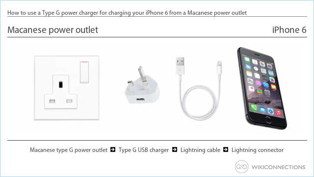 How to use a Type G power charger for charging your iPhone 6 from a Macanese power outlet
