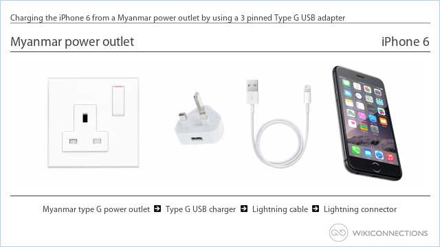 Charging the iPhone 6 from a Myanmar power outlet by using a 3 pinned Type G USB adapter