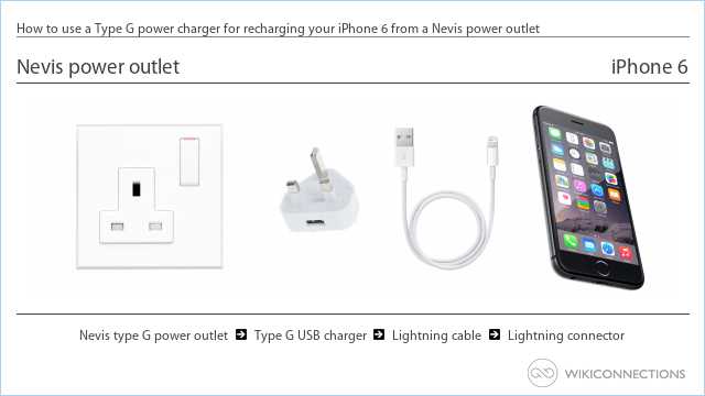 How to use a Type G power charger for recharging your iPhone 6 from a Nevis power outlet