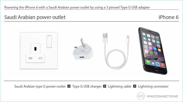 Powering the iPhone 6 with a Saudi Arabian power outlet by using a 3 pinned Type G USB adapter