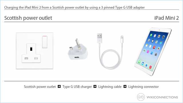 Charging the iPad Mini 2 from a Scottish power outlet by using a 3 pinned Type G USB adapter