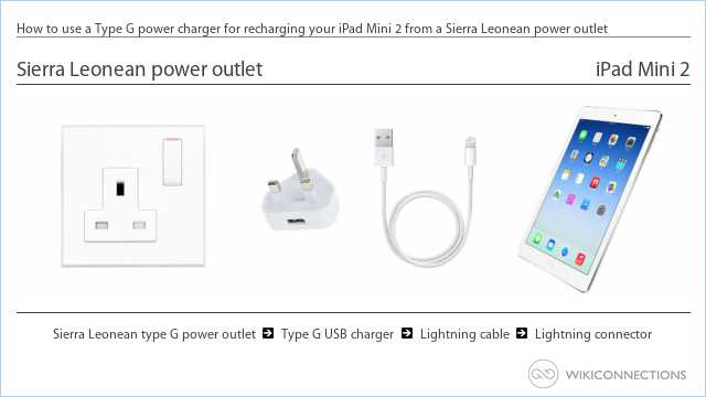 How to use a Type G power charger for recharging your iPad Mini 2 from a Sierra Leonean power outlet
