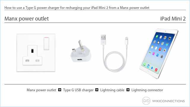 How to use a Type G power charger for recharging your iPad Mini 2 from a Manx power outlet