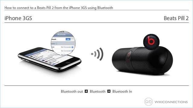 How to connect to a Beats Pill 2 from the iPhone 3GS using Bluetooth