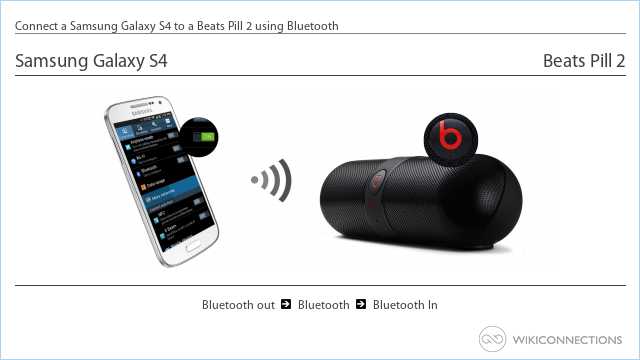 Connect a Samsung Galaxy S4 to a Beats Pill 2 using Bluetooth