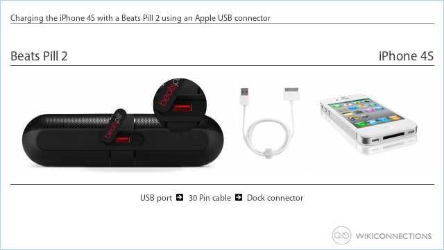 Charging the iPhone 4S with a Beats Pill 2 using an Apple USB connector