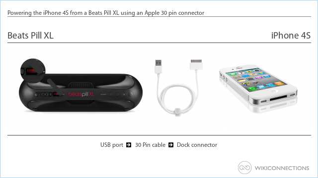 Powering the iPhone 4S from a Beats Pill XL using an Apple 30 pin connector