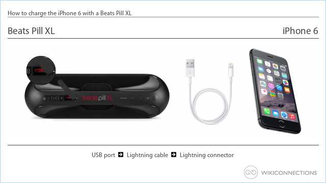 How to charge the iPhone 6 with a Beats Pill XL