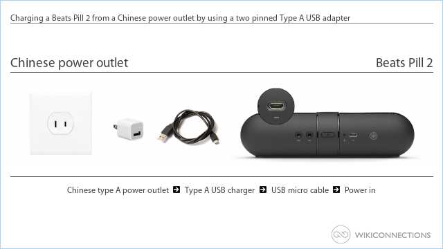 Charging a Beats Pill 2 from a Chinese power outlet by using a two pinned Type A USB adapter