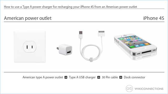 How to use a Type A power charger for recharging your iPhone 4S from an American power outlet