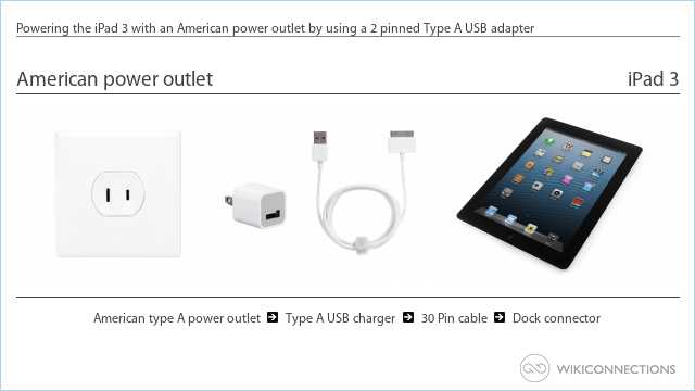 Powering the iPad 3 with an American power outlet by using a 2 pinned Type A USB adapter