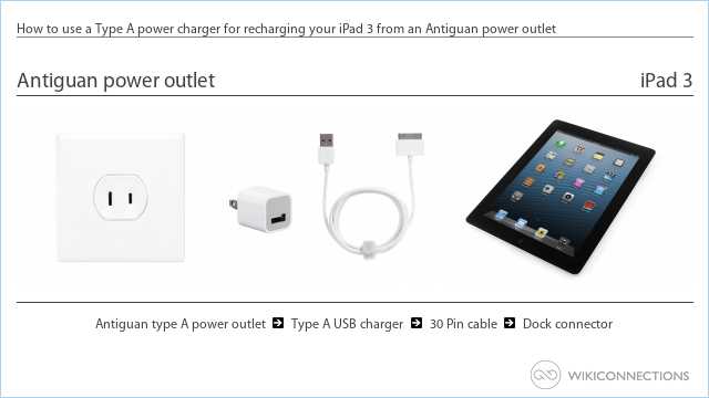 How to use a Type A power charger for recharging your iPad 3 from an Antiguan power outlet