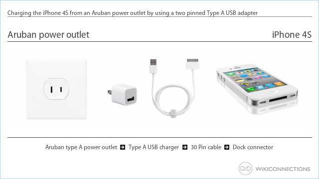 Charging the iPhone 4S from an Aruban power outlet by using a two pinned Type A USB adapter