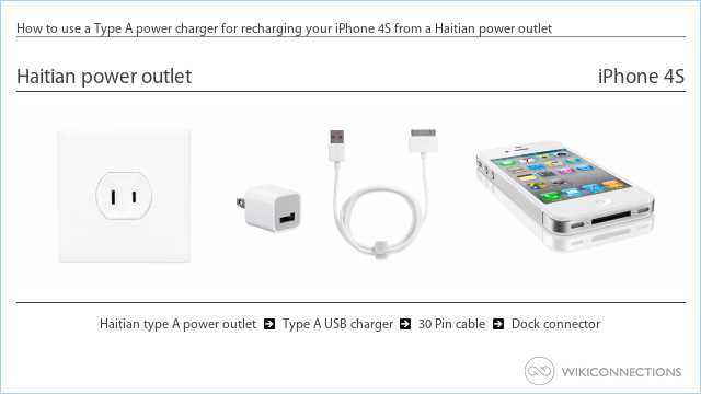 How to use a Type A power charger for recharging your iPhone 4S from a Haitian power outlet