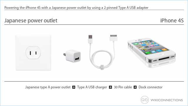 Powering the iPhone 4S with a Japanese power outlet by using a 2 pinned Type A USB adapter